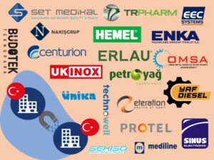 market monitoring project 3