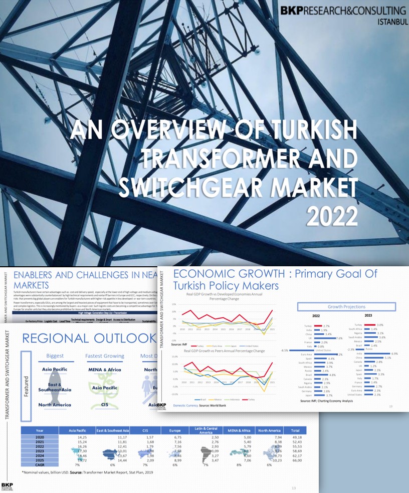Major Turkish Electromechanical Equipment Manufacturer